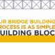 Our Bridge Building Process is as Simple as Building Blocks