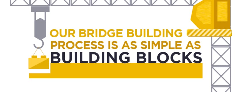 Our Bridge Building Process is as Simple as Building Blocks